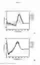 Fig. 03 - NANOPARTICLE NUCLEIC ACID BINDING COMPOUND CONJUGATES FORMING I-MOTIFS