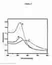 Fig. 04 - NANOPARTICLE NUCLEIC ACID BINDING COMPOUND CONJUGATES FORMING I-MOTIFS