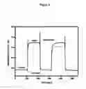 Fig. 07 - NANOPARTICLE NUCLEIC ACID BINDING COMPOUND CONJUGATES FORMING I-MOTIFS