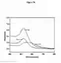 Fig. 11 - NANOPARTICLE NUCLEIC ACID BINDING COMPOUND CONJUGATES FORMING I-MOTIFS