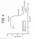 Fig. 05 - Antibodies to IL-6 and use thereof