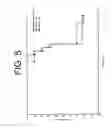 Fig. 06 - Antibodies to IL-6 and use thereof