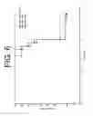 Fig. 07 - Antibodies to IL-6 and use thereof