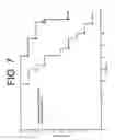 Fig. 08 - Antibodies to IL-6 and use thereof