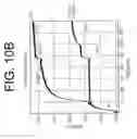 Fig. 12 - Antibodies to IL-6 and use thereof