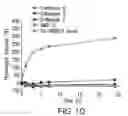 Fig. 11 - Imaging Agents and Methods