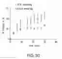 Fig. 32 - Imaging Agents and Methods