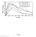 Fig. 07 - COMPOSITIONS FOR DELIVERING HYPNOTIC AGENTS ACROSS THE ORAL MUCOSA AND METHODS OF USE THEREOF