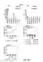Fig. 07 - IMMUNOGENICITY USING A COMBINATION OF DNA AND VACCINIA VIRUS VECTOR VACCINES