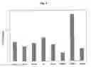 Fig. 07 - DYNAMIC VIBRATIONAL METHOD AND DEVICE FOR VOCAL FOLD TISSUE GROWTH