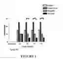 Fig. 02 - SURGICAL HYDROGEL