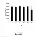Fig. 03 - Compositions for Protein Delivery and Methods of Use Thereof