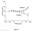 Fig. 12 - Compositions for Protein Delivery and Methods of Use Thereof