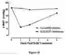Fig. 20 - Compositions for Protein Delivery and Methods of Use Thereof