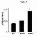 Fig. 04 - Methods of treating a diabetic embryopathy