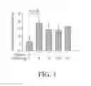 Fig. 02 - Rage fusion proteins