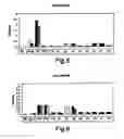 Fig. 04 - Therapeutic Agent