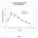 Fig. 02 - Transdermal administration of tamsulosin