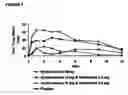 Fig. 02 - Opioid agonist/antagonist combinations