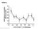 Fig. 06 - Opioid agonist/antagonist combinations