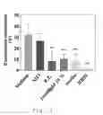 Fig. 04 - Pharmaceutical formulations based on apolar and polar lipids for ophthalmic use