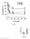 Fig. 02 - Compositions and methods for treating inflammatory arthritis