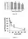 Fig. 04 - Compositions and methods for treating inflammatory arthritis