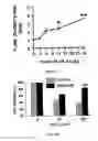 Fig. 07 - Compositions and methods for treating inflammatory arthritis
