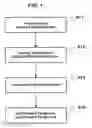 Fig. 02 - Process for producing a carbon nanostructure