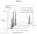 Fig. 07 - Process for producing a carbon nanostructure
