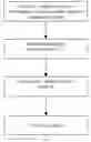 Fig. 02 - Methods of preparing metal carbides