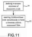 Fig. 12 - Method for making titanium-based compound film of poly silicon solar cell