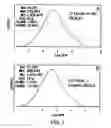 Fig. 07 - Broad Molecular Weight Polyethylene Having Improved Properties