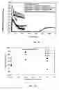 Fig. 11 - Broad Molecular Weight Polyethylene Having Improved Properties