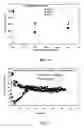 Fig. 12 - Broad Molecular Weight Polyethylene Having Improved Properties