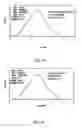 Fig. 14 - Broad Molecular Weight Polyethylene Having Improved Properties