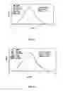 Fig. 15 - Broad Molecular Weight Polyethylene Having Improved Properties