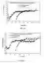 Fig. 16 - Broad Molecular Weight Polyethylene Having Improved Properties
