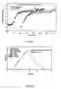Fig. 17 - Broad Molecular Weight Polyethylene Having Improved Properties