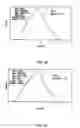 Fig. 18 - Broad Molecular Weight Polyethylene Having Improved Properties