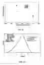 Fig. 20 - Broad Molecular Weight Polyethylene Having Improved Properties