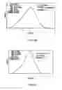 Fig. 22 - Broad Molecular Weight Polyethylene Having Improved Properties