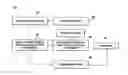 Fig. 01 - Polyurethane foam formulation, products and methods