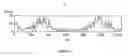 Fig. 10 - FIBER HAVING NON-UNIFORM COMPOSITION AND METHOD FOR MAKING SAME