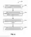 Fig. 07 - MULTILAYER COATINGS FOR RECHARGEABLE BATTERIES