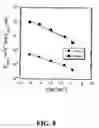 Fig. 07 - Cathode and electrolyte materials for solid oxide fuel cells and ion transport membranes