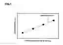 Fig. 09 - Resist pattern slimming treatment method