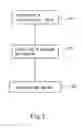 Fig. 02 - METHOD USING MICROFLUIDIC CHIP TO SORT HIGH MOTILITY SPERM