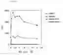 Fig. 02 - METHOD FOR DETECTION OF HEPATITIS B VIRUS