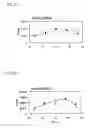 Fig. 18 - NUCLEIC ACID STRAND USEFUL IN DETECTING SUBSTANCE AND METHOD THEREOF